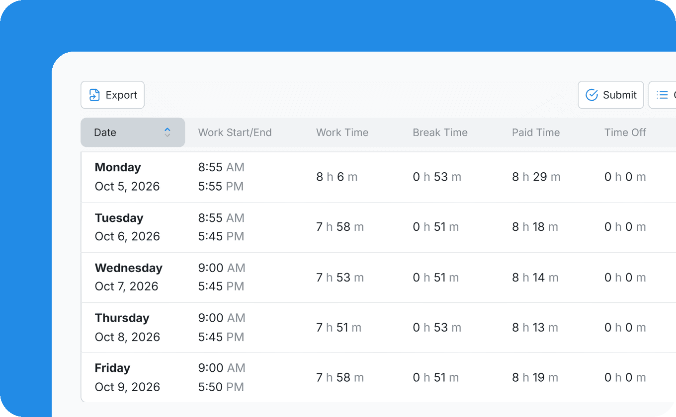 Weekly attendance history with each day's start and end, work, break and paid time, and the Submit step for the week