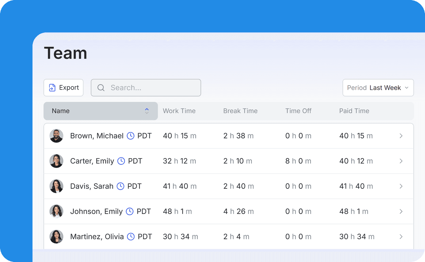 Manager team view with work time, break time, time off and paid time for each employee last week