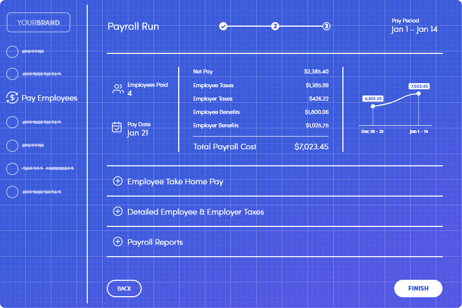Worklio – The #1 Embedded Payroll + PEO Platform